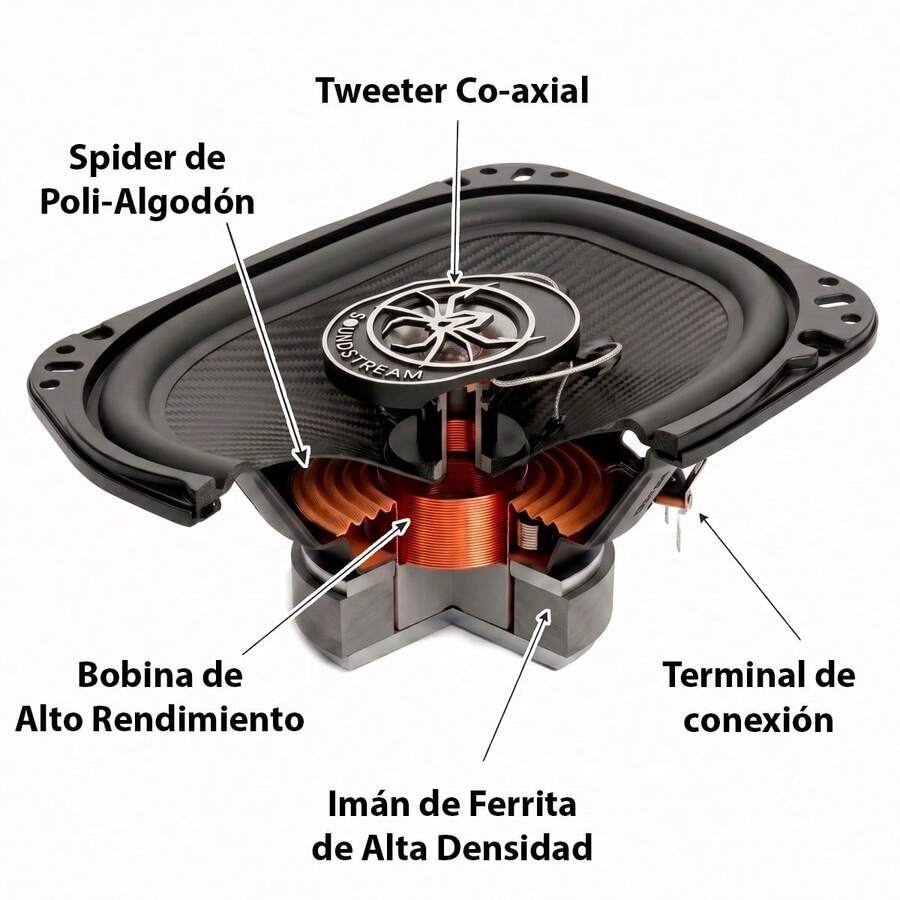 Par De Bocinas Coaxiales 4x6