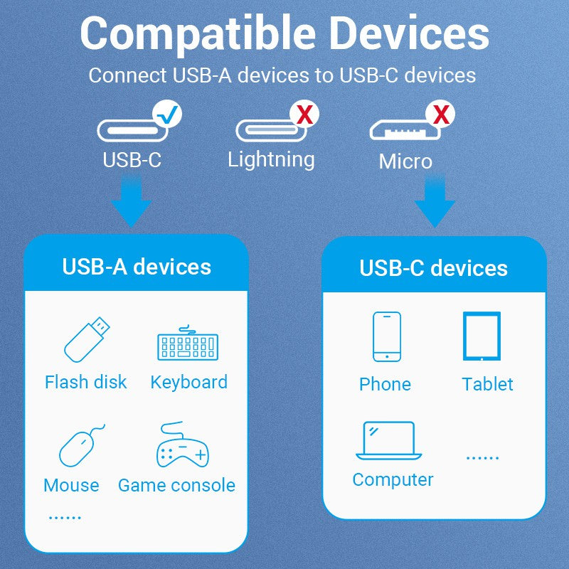 Vention Cable USB 3.0 5Gbps 22 + 30AWG 2A Para Portátil Tipo C