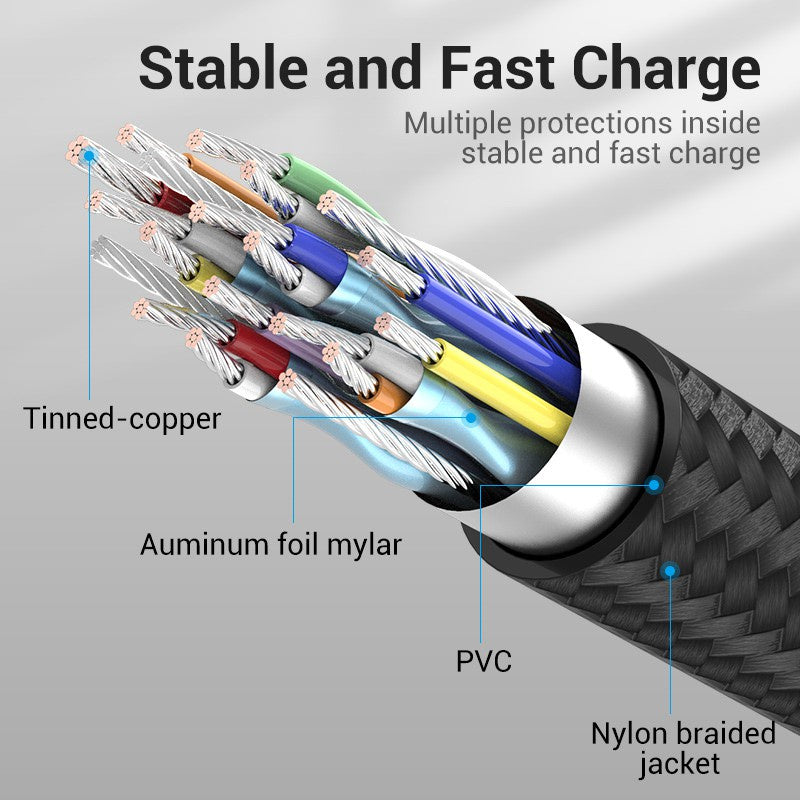 Vention Cable De Extensión USB C 0.5M 1M Tipo Extensor-Para HUAWEI