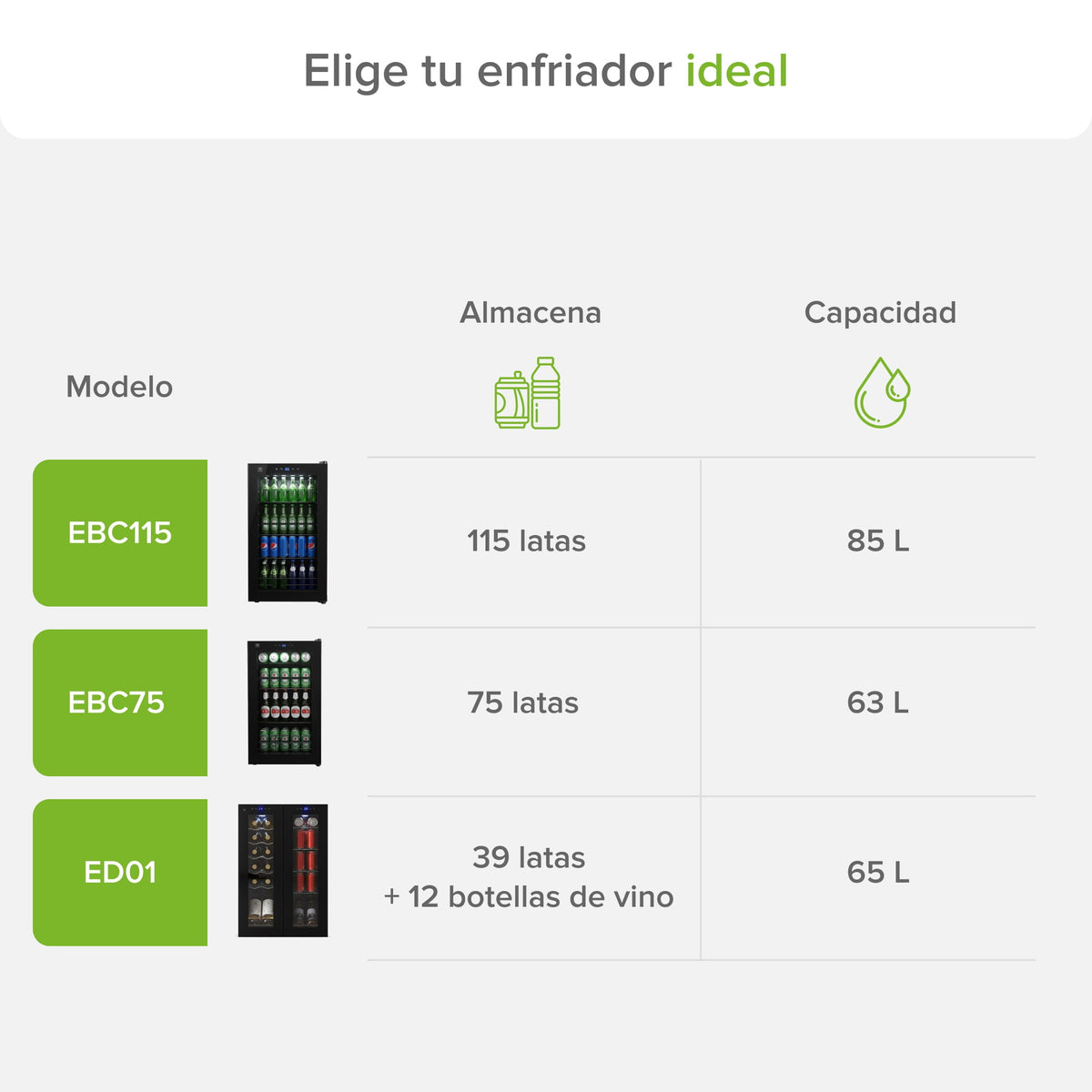 Enfriador de 115 Latas
