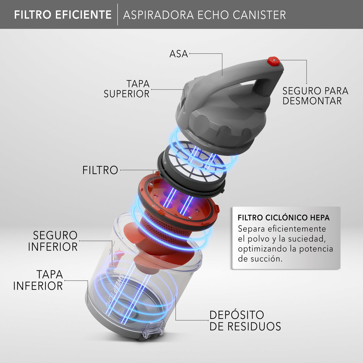 Aspiradora Canister