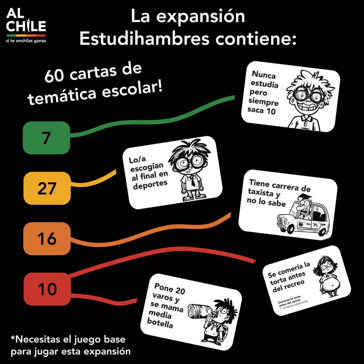 Expansión Estudihambres