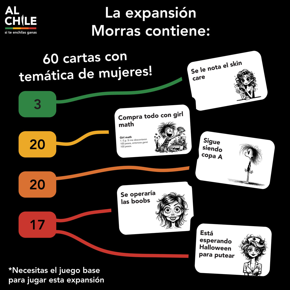 Expansión Morras