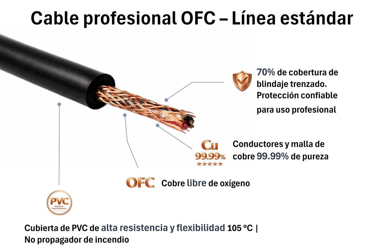 Cable de Audio Profesional