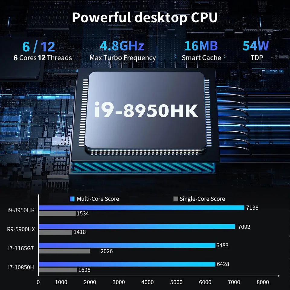 Mini PC Portátil Intel Core i9-8950HK con Windows 11