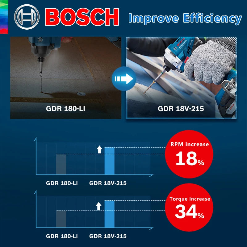 Atornillador de Impacto Inalámbrico Original Bosch GDR 18V-215