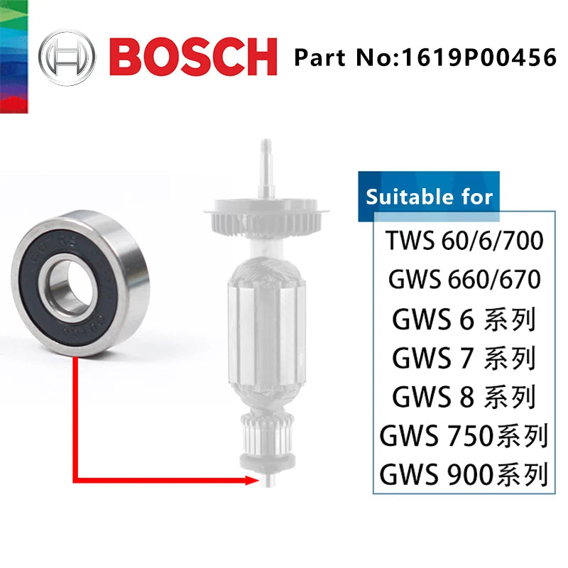 Partes de Repuesto bosch