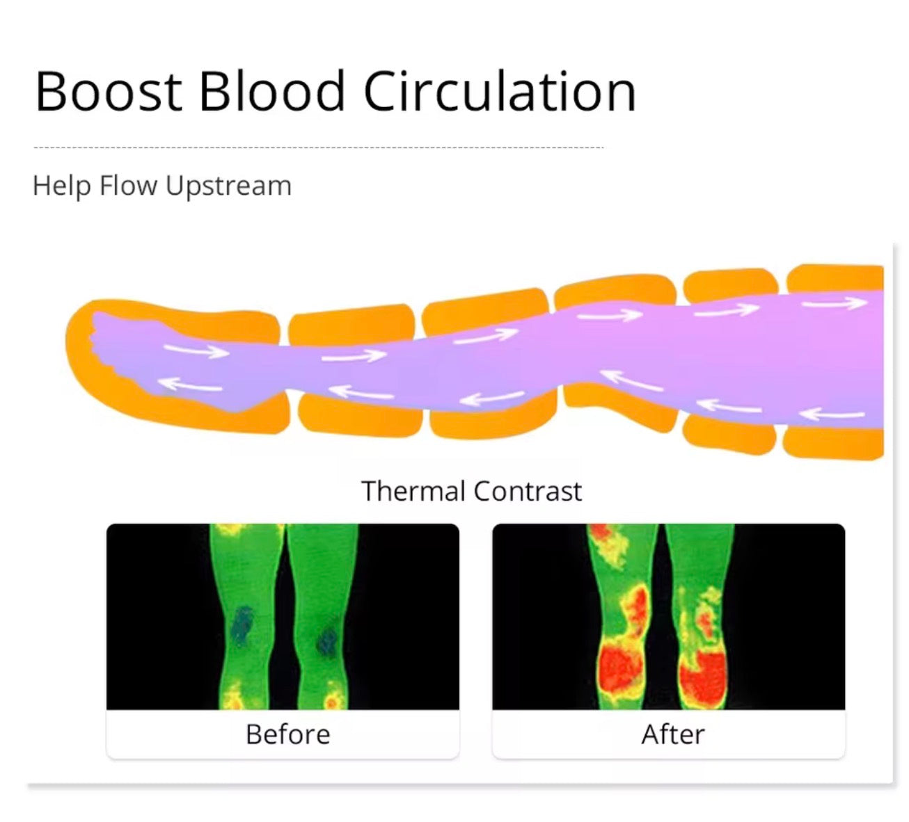 Máquina de Presoterapia con Infrarrojo – Traje Completo