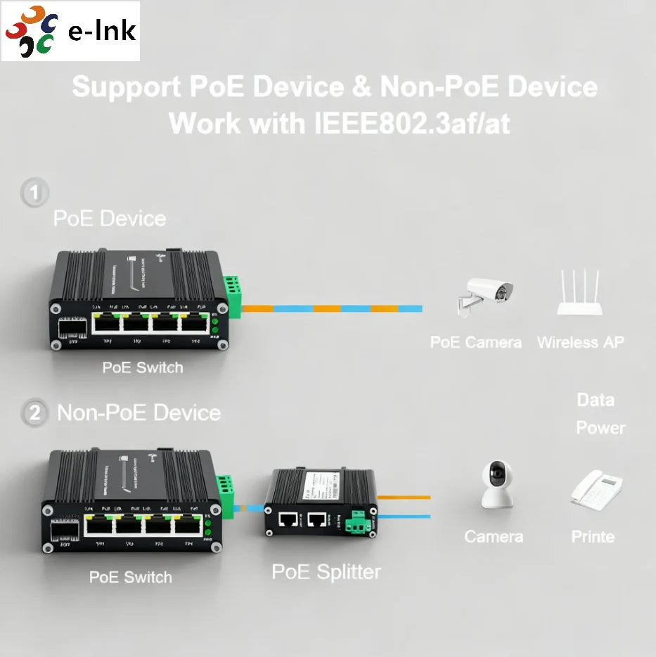 Switch PoE+ Industrial de 4 Puertos Gigabit con Ranura SFP