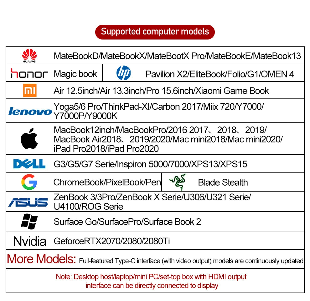 , pantalla de ordenador,