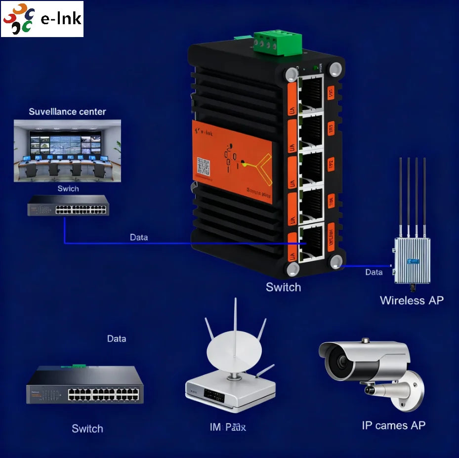 Gigabit Industrial de 5 Puertos
