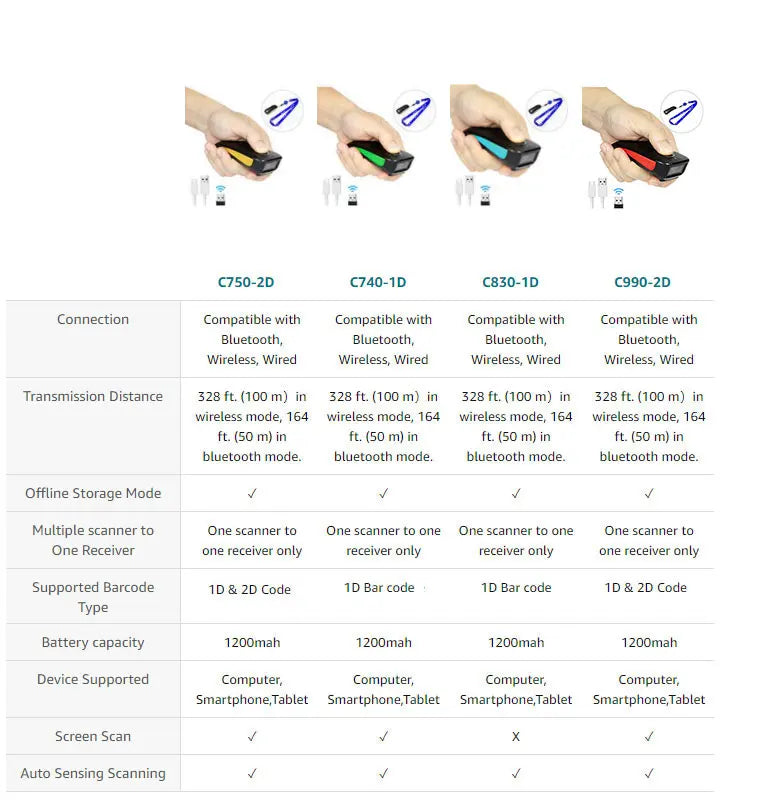 HW NETUM C750 Bluetooth inalámbrico 2D escáner de código de barras lector de código QR