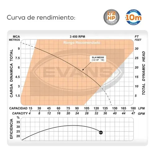 Evans Submersible Pump