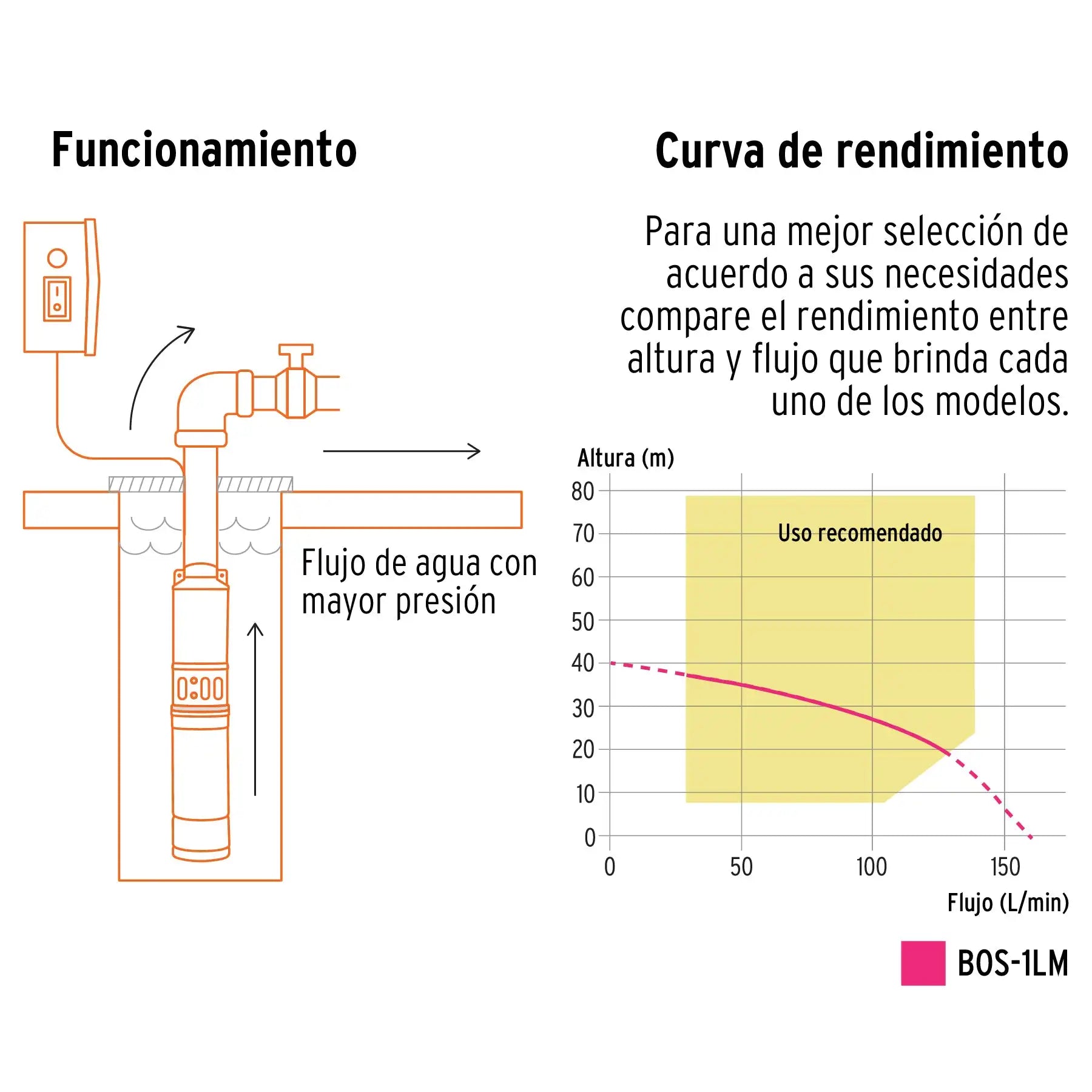 Bomba Sumergible Tipo Bala TRUPER