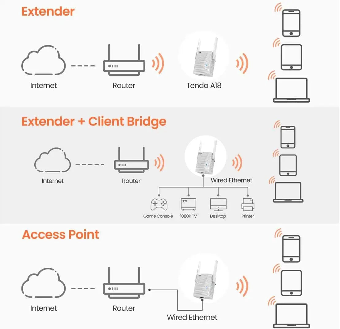 REPETIDOR DE SEÑAL WIFI