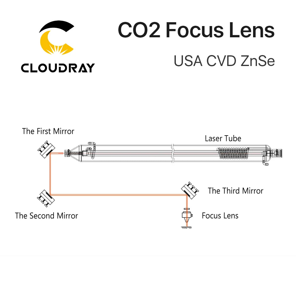 Lente de Enfoque Cloudray USA CVD ZnSe para Láser CO2