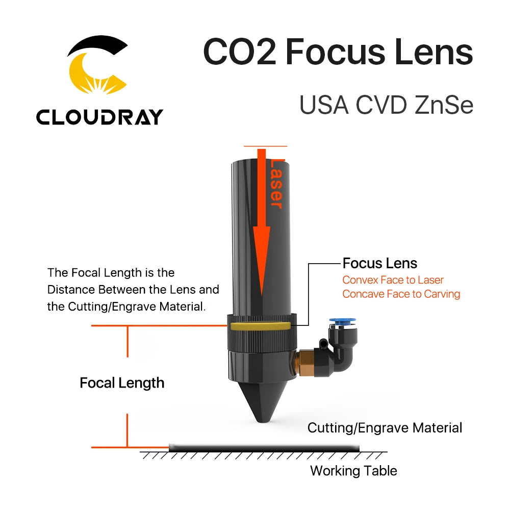 Lente de Enfoque Cloudray USA CVD ZnSe para Láser CO2