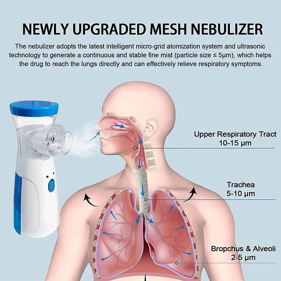 Nebulizador portátil de mano