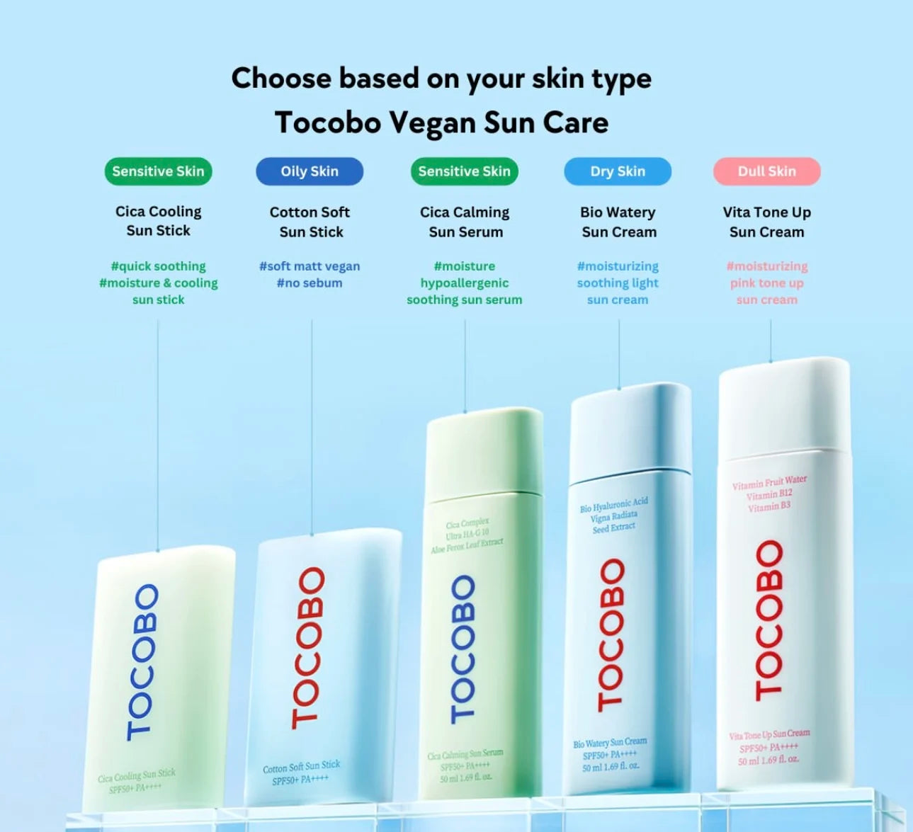 Original Tocobo azul verde refrescante SPF50