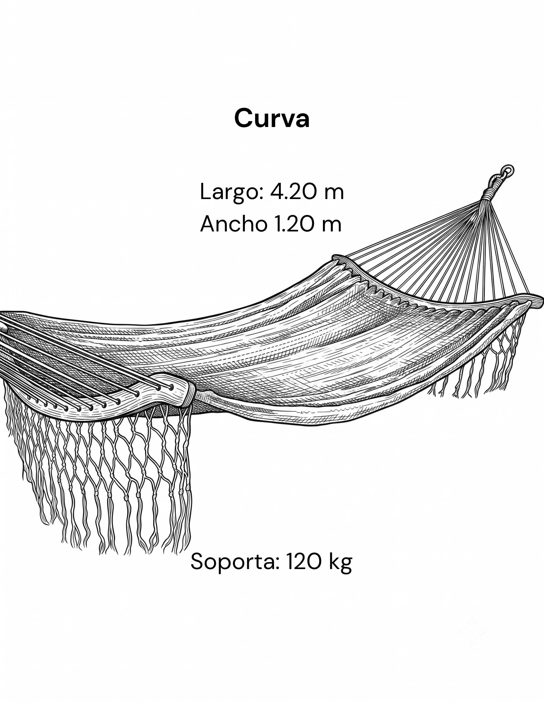 Curva de Tela
