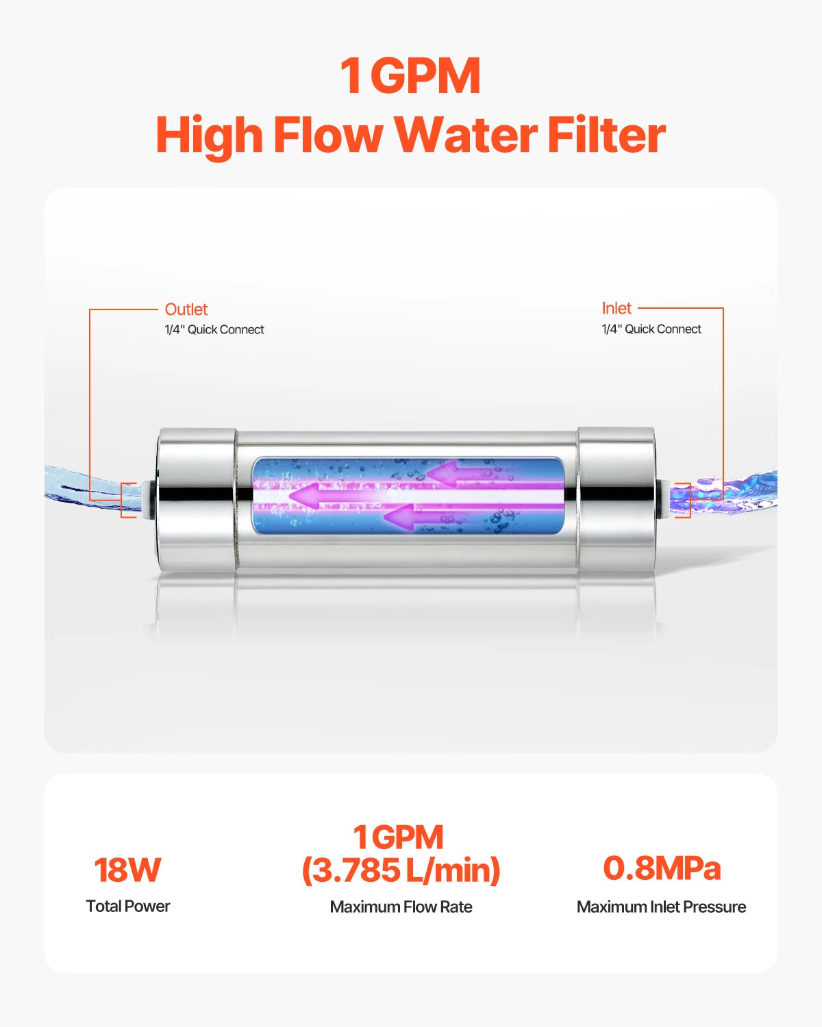 Purificador de agua ultravioleta