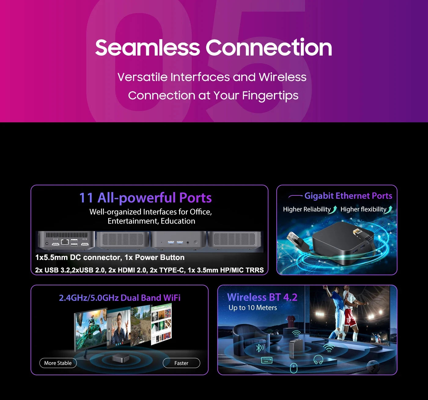 Mini PC DDR4 16GB RAM 512GB ROM WiFi5 BT5.0