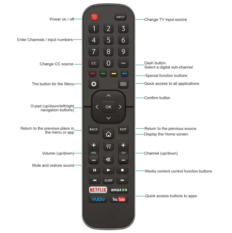 Control remoto para todos los televisores Hisense EN2A27,