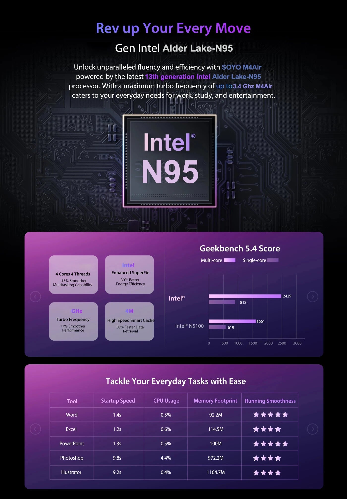 Mini PC DDR4 16GB RAM 512GB ROM WiFi5 BT5.0