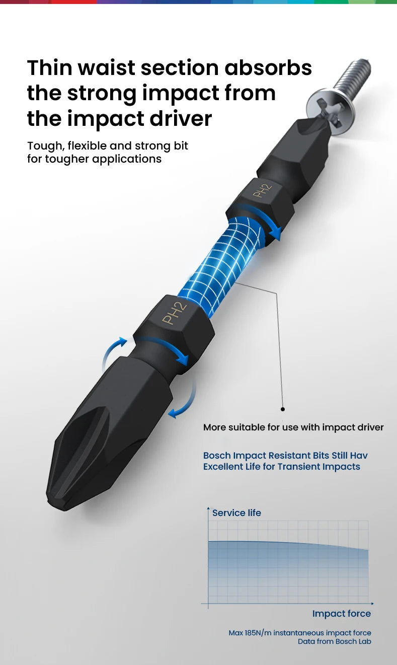 Bosch-brocas de impacto profesionales
