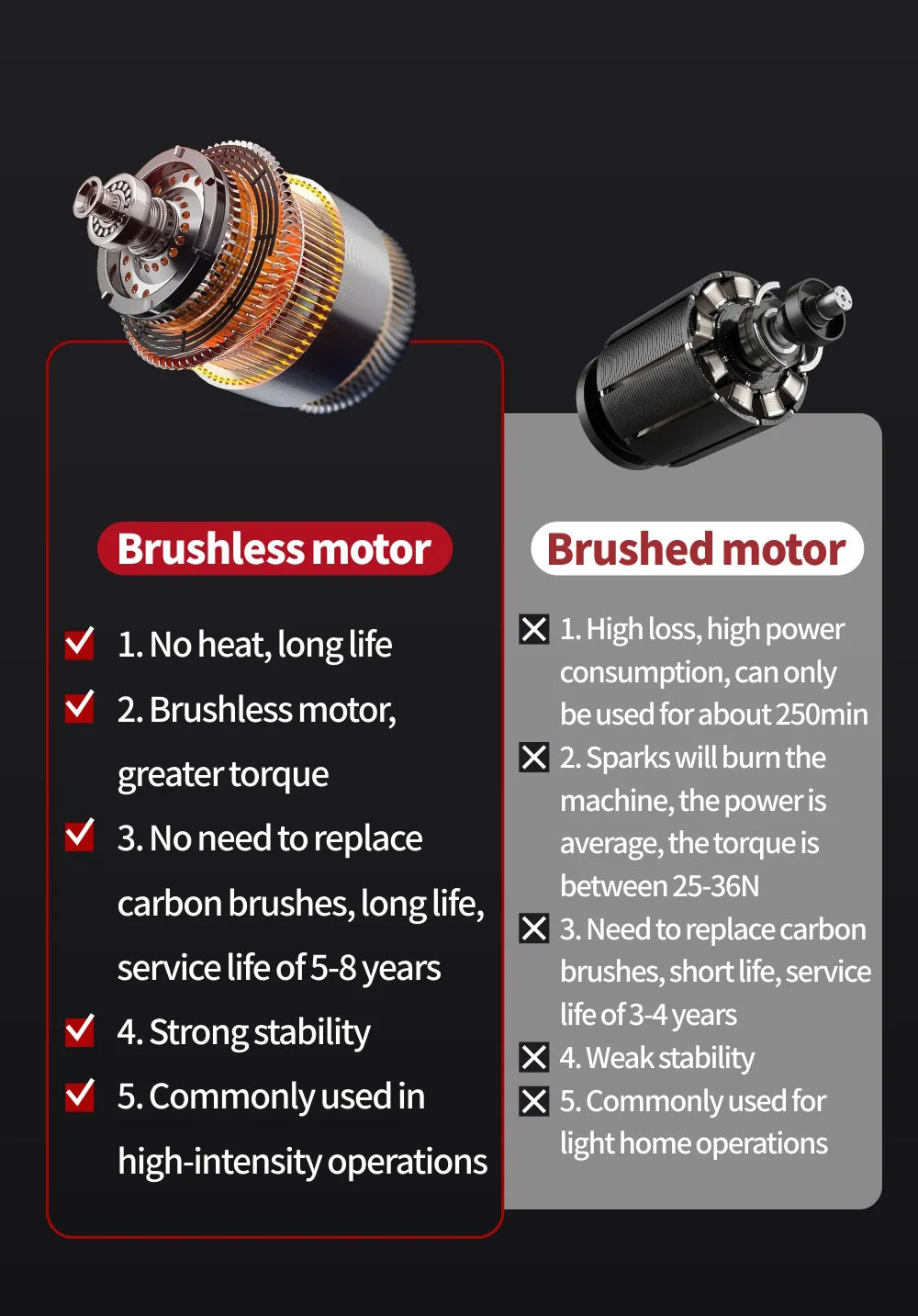 Taladro inalámbrico