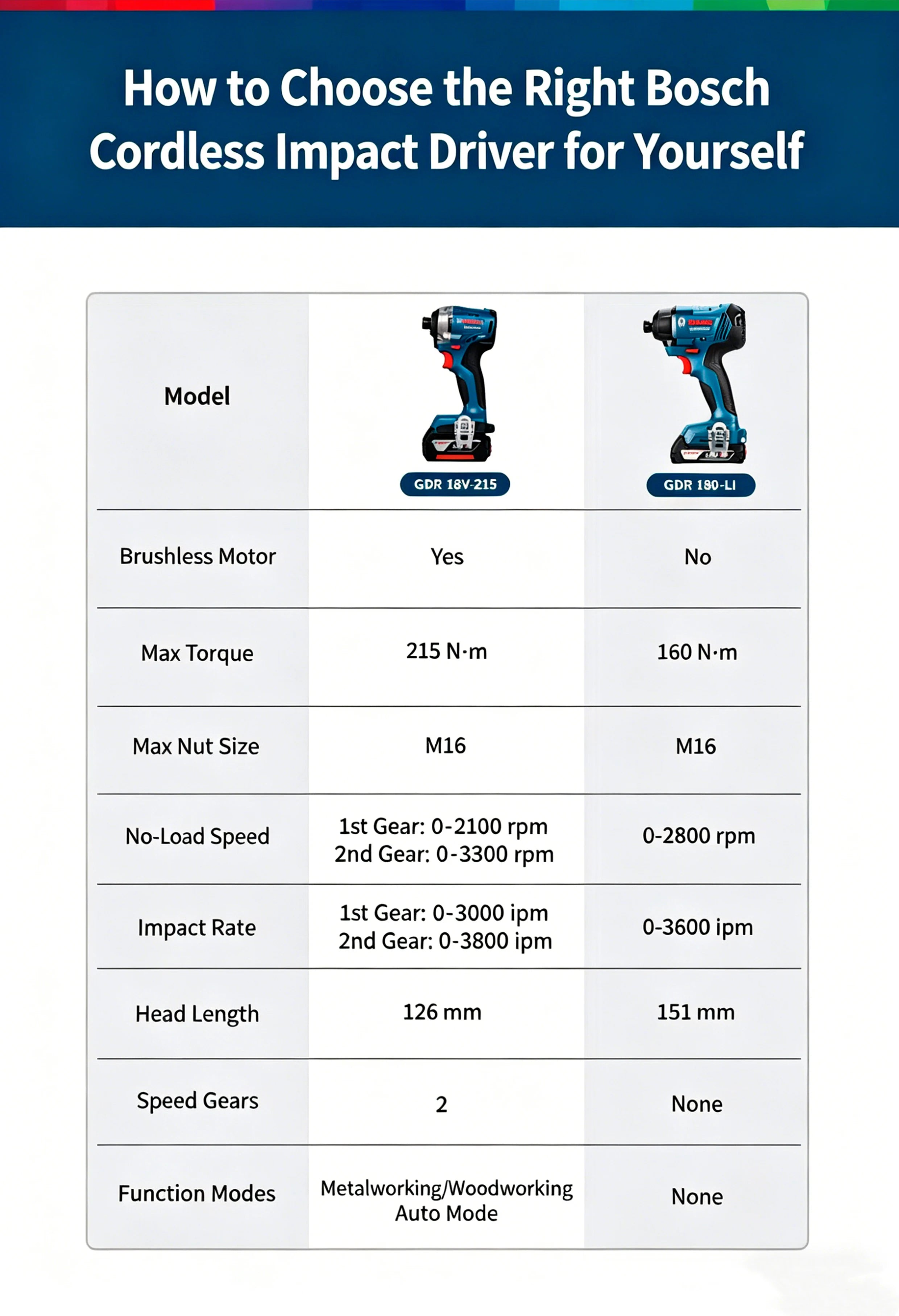 Atornillador de Impacto Inalámbrico Original Bosch GDR 18V-215
