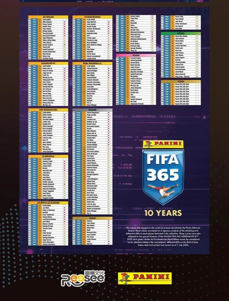 Tarjeta Dorada de Edición Limitada Oficial de Panini 2026 FIFA365