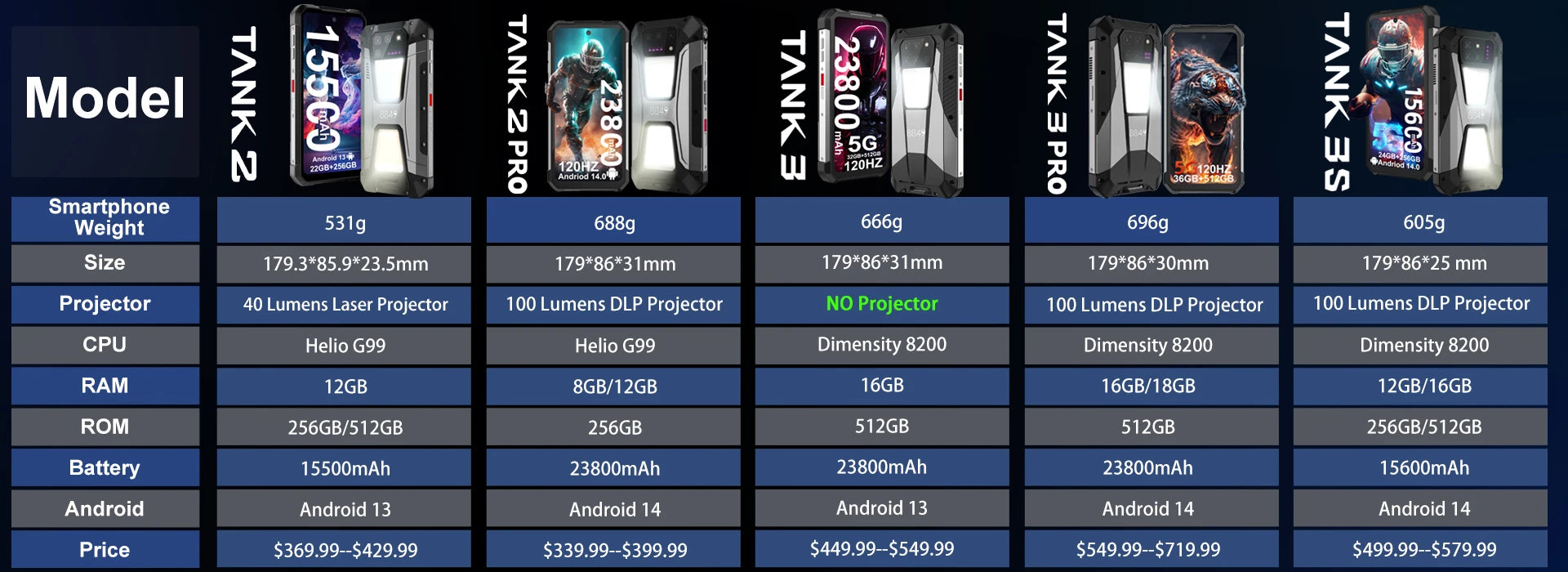 Teléfono inteligente con 100 lúmenes 120Hz proyector 32GB + 512GB 5G
