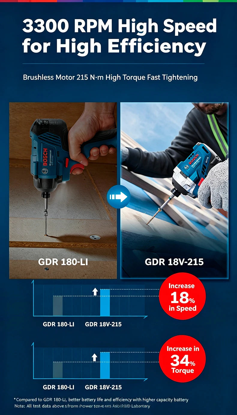 Atornillador de Impacto Inalámbrico Original Bosch GDR 18V-215