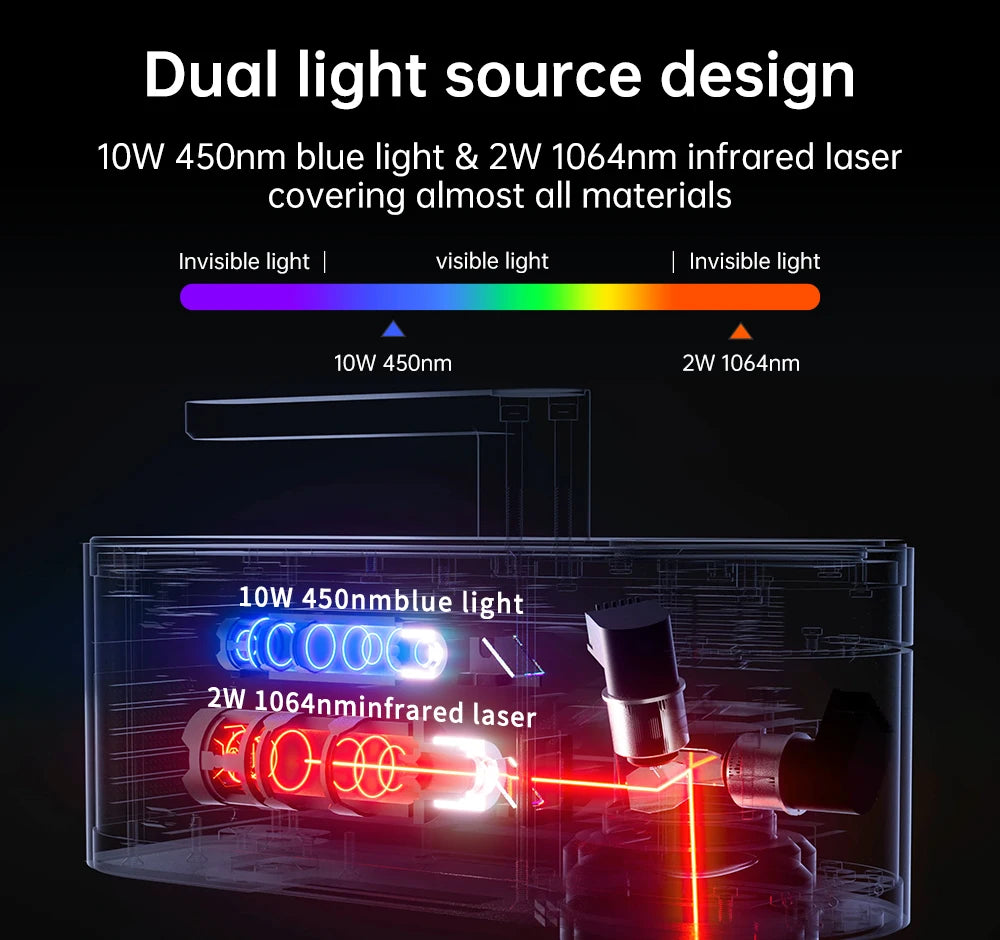 LASERPECKER 4 LP4 Máquina de grabado láser para todos los materiales