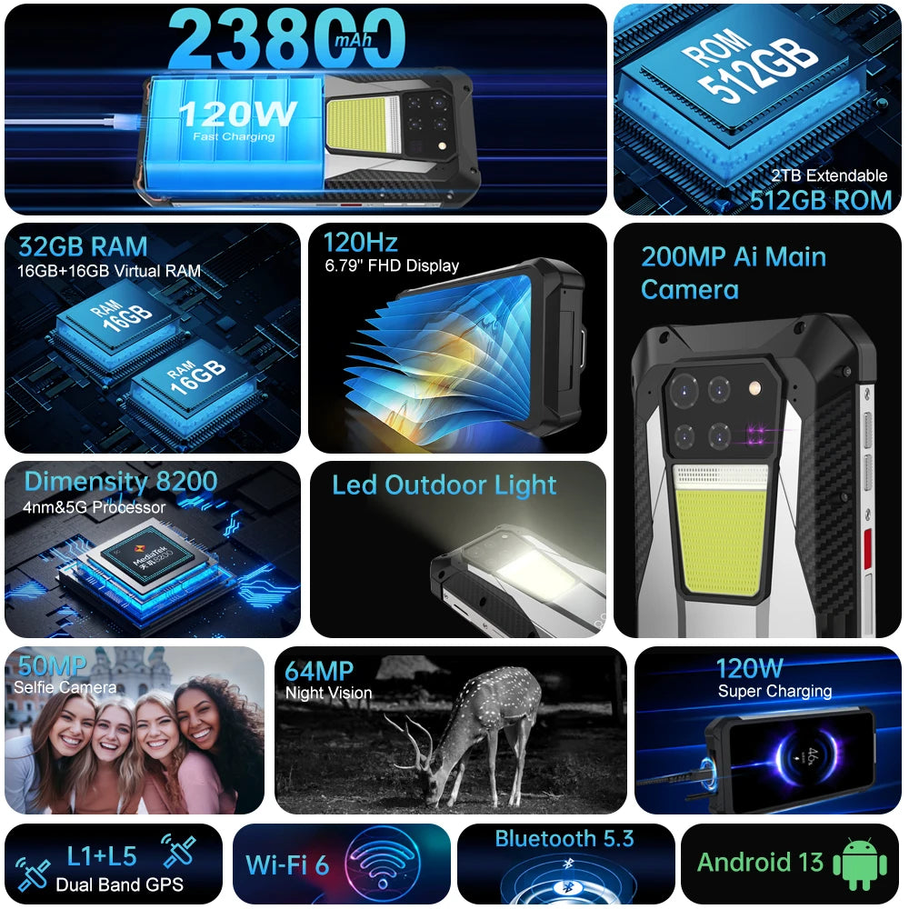 Teléfono inteligente Android 14 5G Phone, 32GB 512GB,