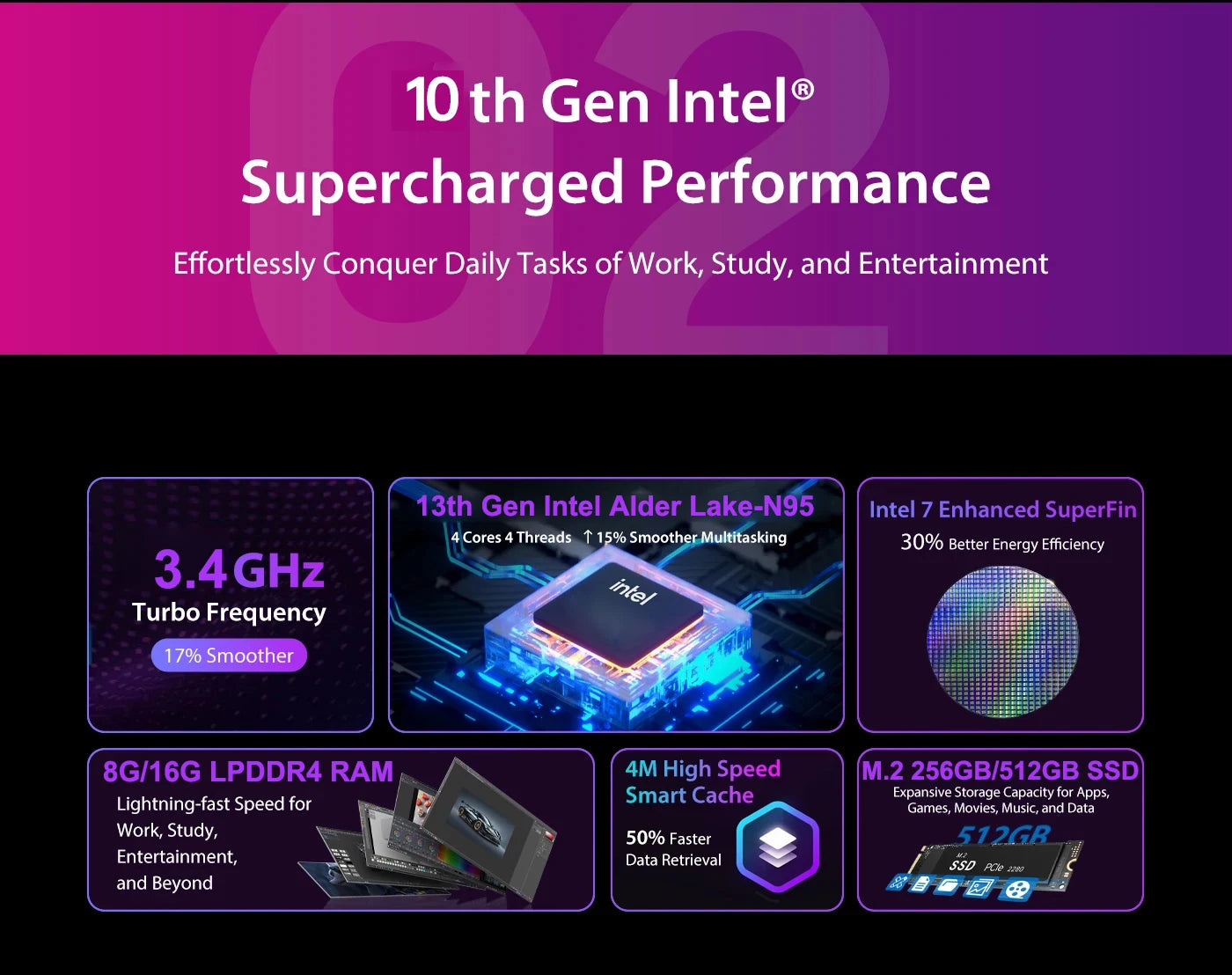 Mini PC DDR4 16GB RAM 512GB ROM WiFi5 BT5.0