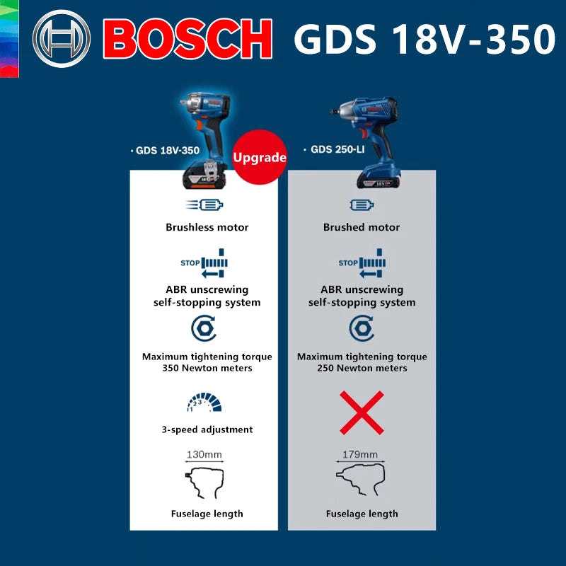 Taladro de impacto inalámbrica Bosch GDS 18V-350 350Nm 1/2