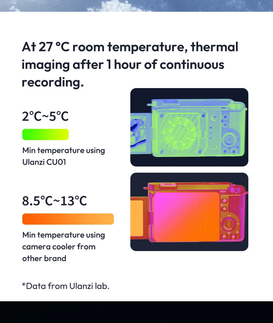 Ventilador de refrigeración para cámara radiador 4K Kit de grabación disipador de calor para Sony Canon Nikon