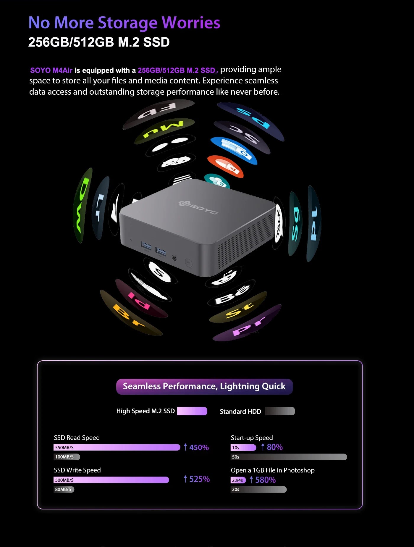 Mini PC DDR4 16GB RAM 512GB ROM WiFi5 BT5.0