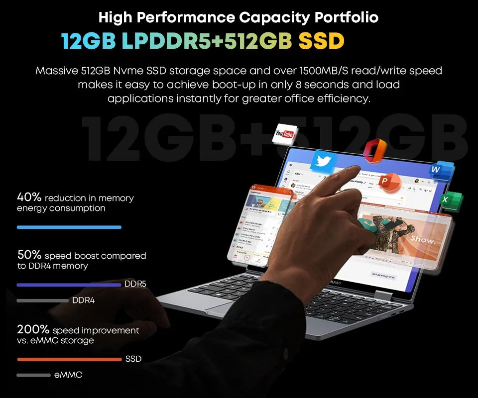 MiniBook X Laptop Tablet PC 2 en 1 12GB LPDDR5 512G