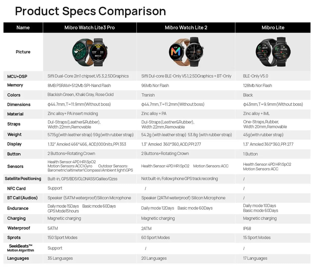 Reloj Android SMART Watch