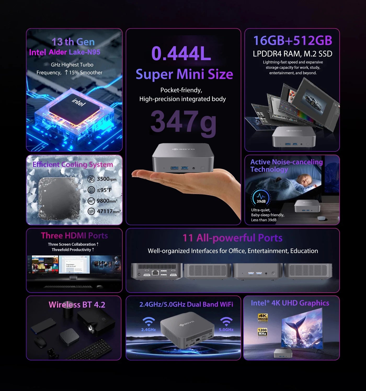 Mini PC DDR4 16GB RAM 512GB ROM WiFi5 BT5.0