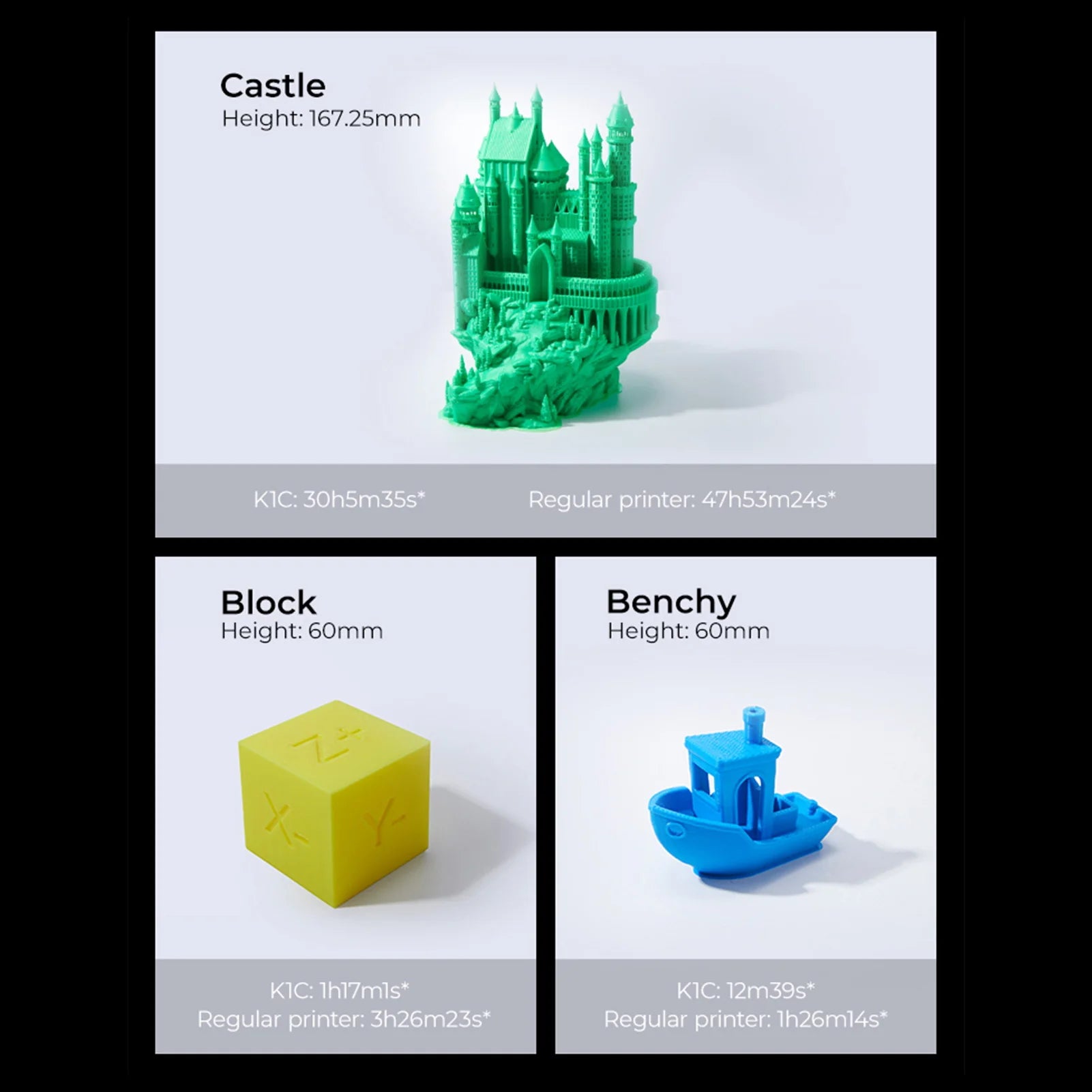 Impresora 3D FDM Creality K1C,