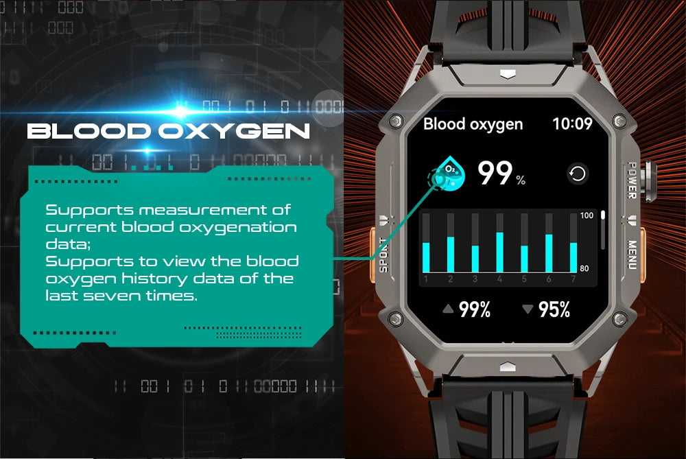 reloj inteligente para hombre,