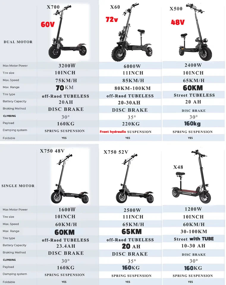 Patinete eléctrico de 60-85 KM/H para adultos