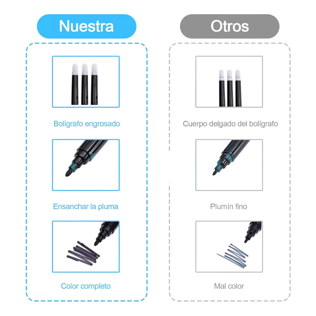 Set De Arte Lab.G Profesional Colores Lápices Kit Dibujo 145pcs Azul