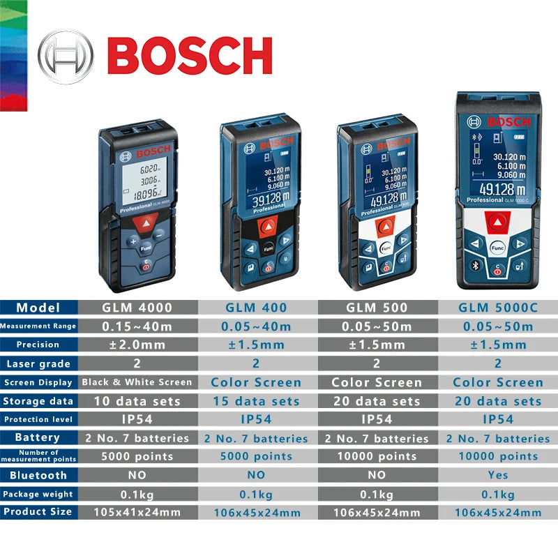 Bosch-telémetro láser profesional