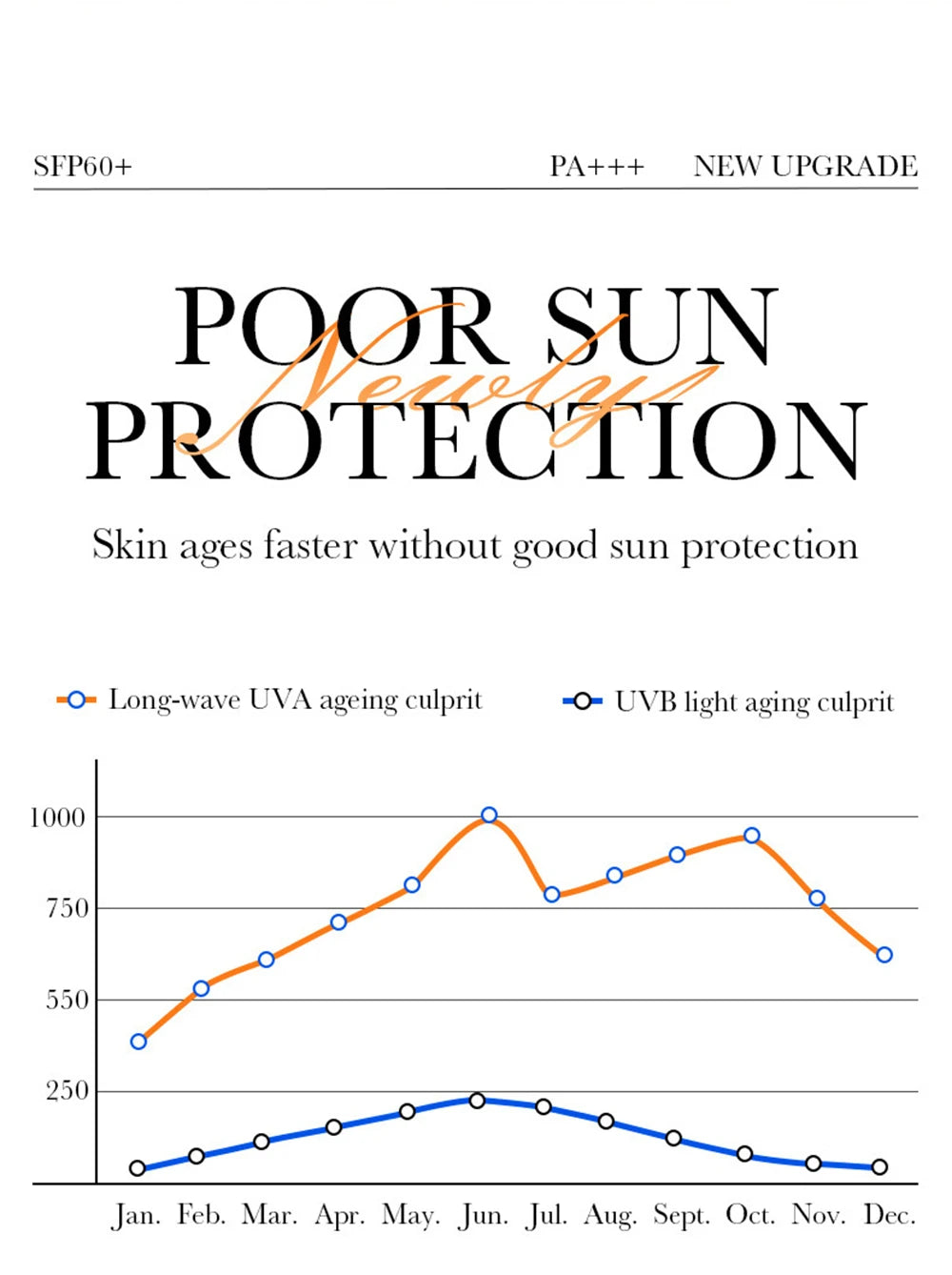 Crema de protección solar SPF60 +,