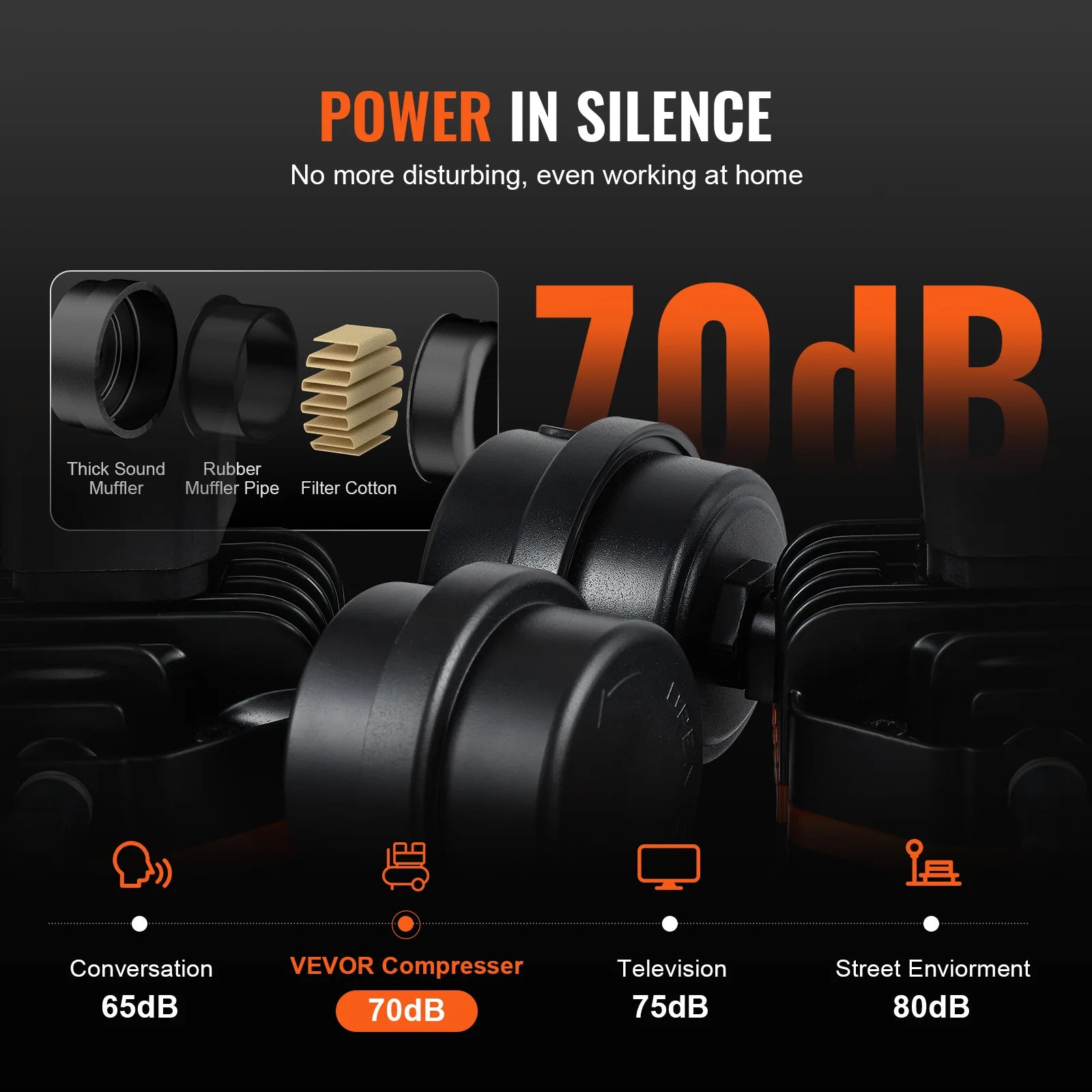 SucceBuy Compresor de aire silencioso 900W 1450W 1800W